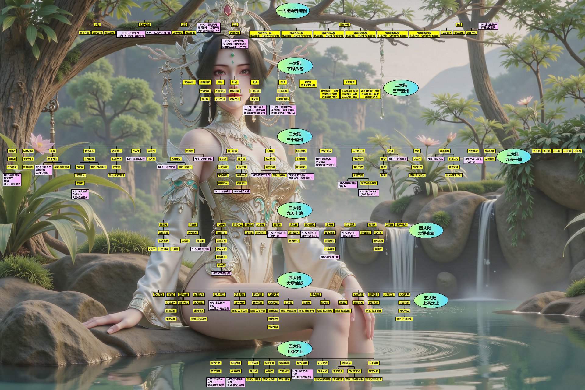 完美世界地图